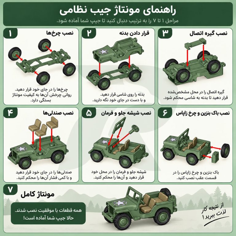 راهنمای مونتاژ کیت کارت جیپ نظامی رهام